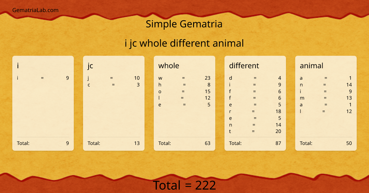 i jc whole different animal in simple Gematria